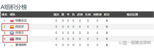 美国加州州长